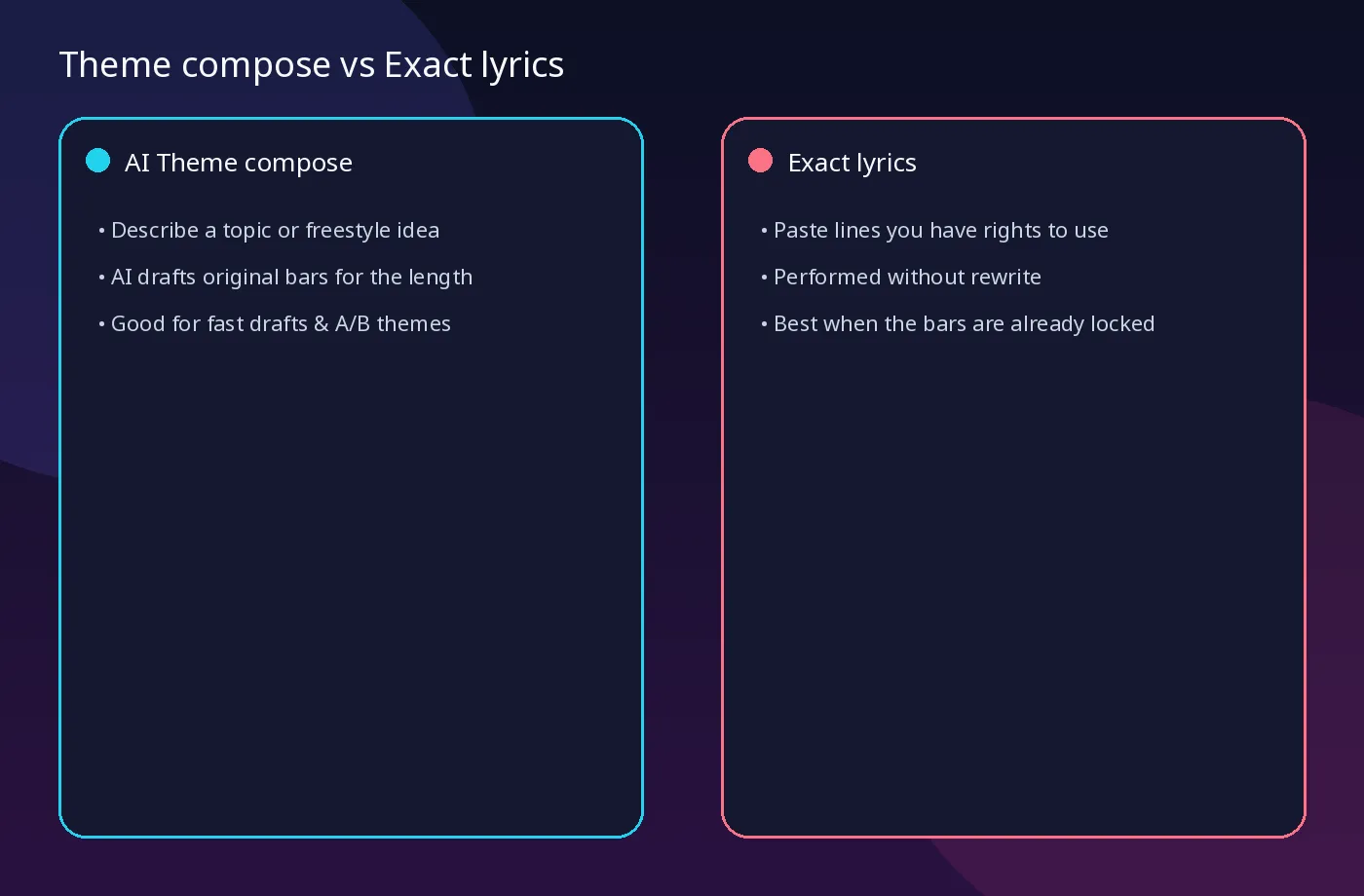 Two cards comparing AI Theme compose and Exact lyrics workflows for short rap videos